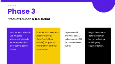 Free Marketing Timeline Presentation to Edit Online
