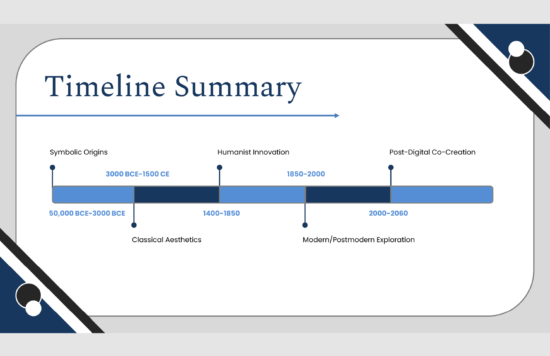 Creative Timeline Presentation