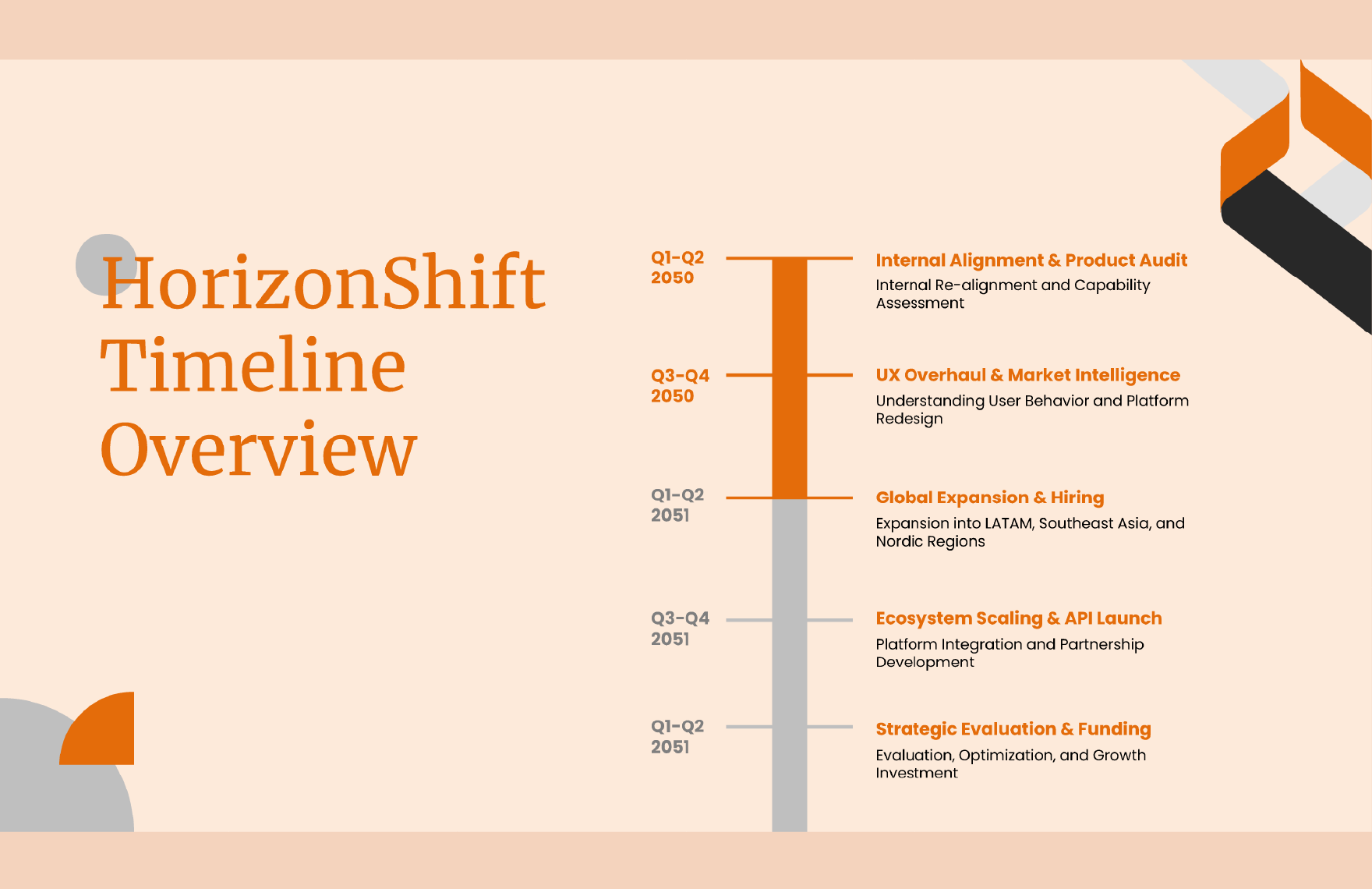Business Timeline Presentation