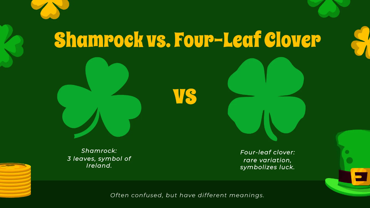 Free Shamrock Presentation Template to Edit Online