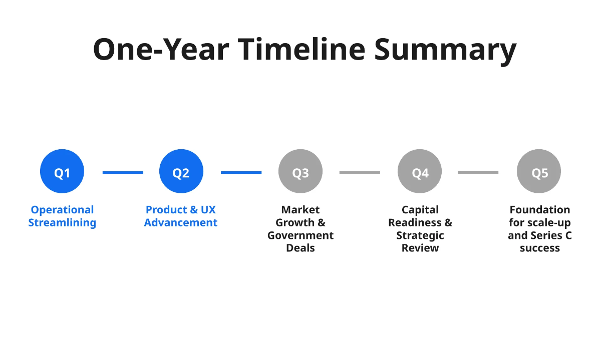 Free Company Timeline Presentation Template to Edit Online