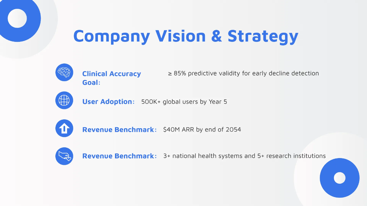 Free Startup Timeline Presentation Template to Edit Online