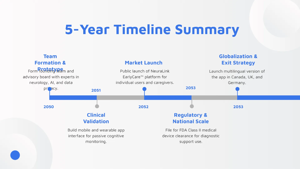 Free Startup Timeline Presentation Template to Edit Online
