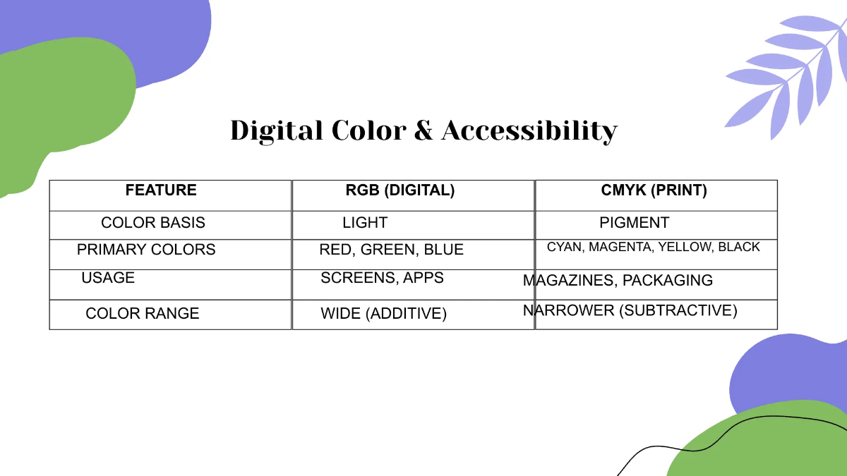 Free Colorful Timeline Presentation Template to Edit Online
