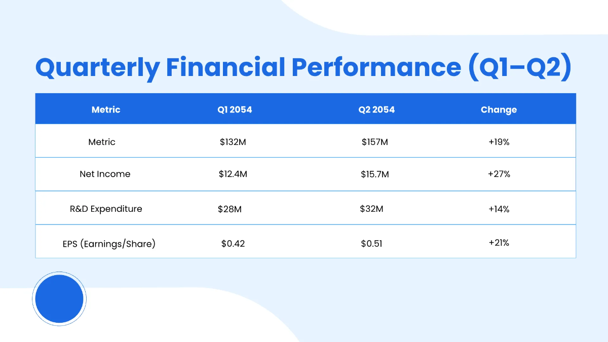 Free Quarterly Timeline Presentation Template to Edit Online