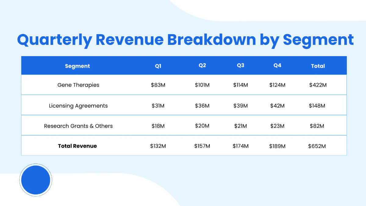 Free Quarterly Timeline Presentation Template to Edit Online