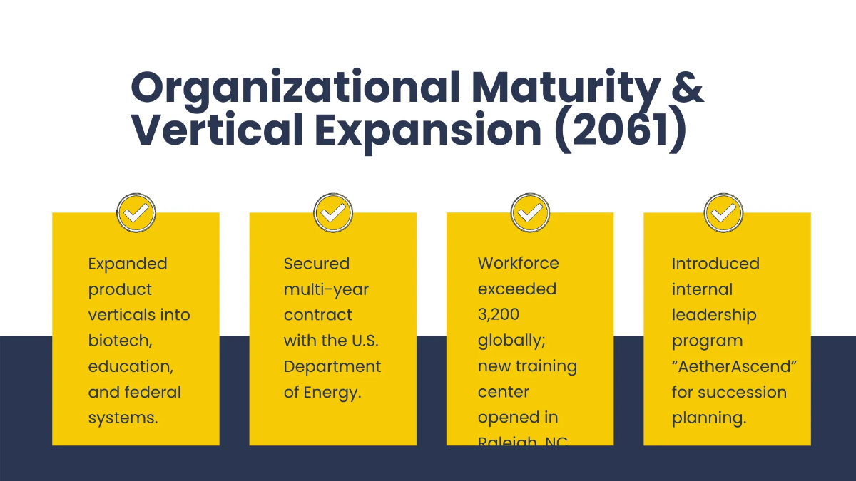 Free Corporate Timeline Presentation Template to Edit Online