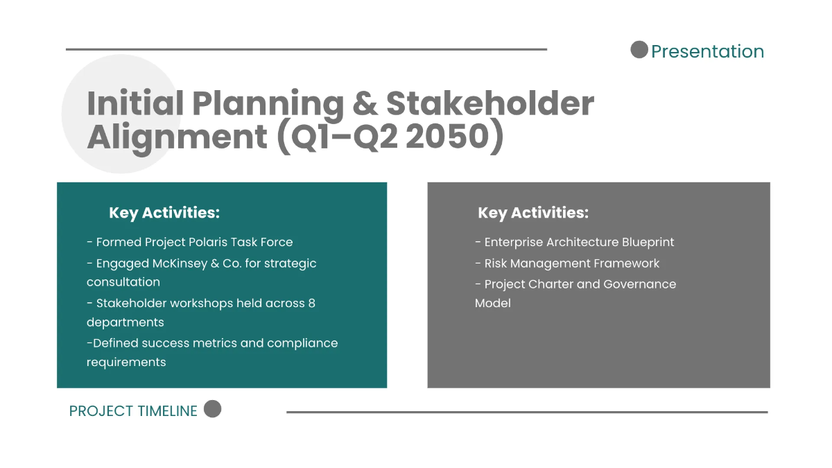 Free Minimalist Timeline Presentation Template to Edit Online