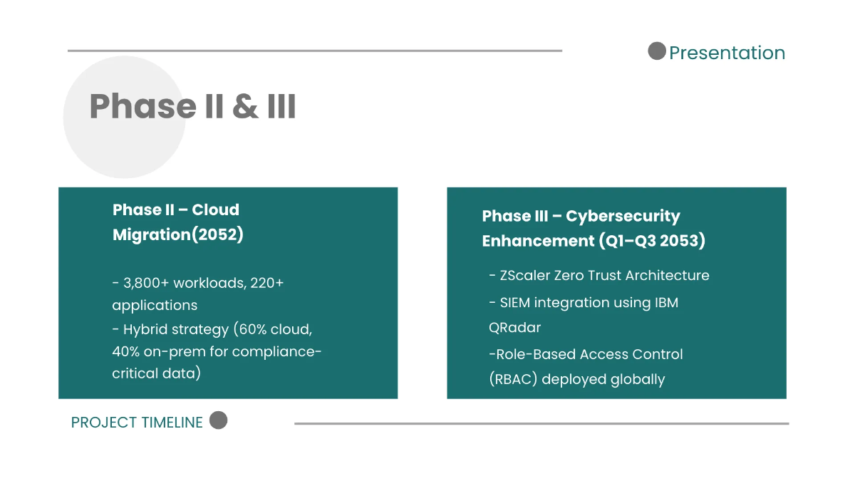 Free Minimalist Timeline Presentation Template to Edit Online