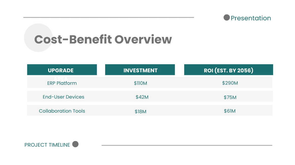 Free Minimalist Timeline Presentation Template to Edit Online