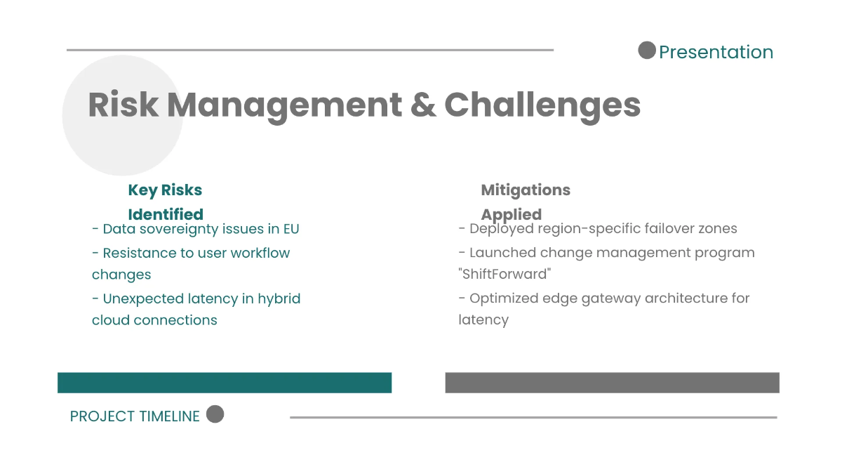 Free Minimalist Timeline Presentation Template to Edit Online