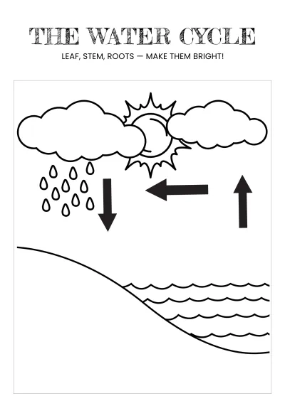 Free Science Coloring Book for Grade 1 Template to Edit Online