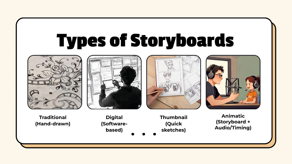 Free Storyboard Presentation Template to Edit Online