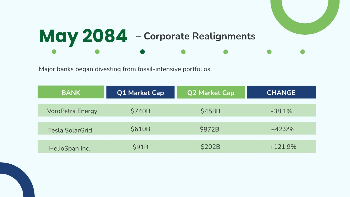 Free History Timeline Presentation Template to Edit Online