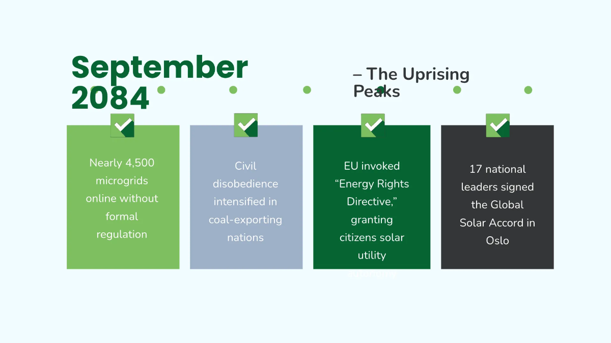 Free History Timeline Presentation Template to Edit Online
