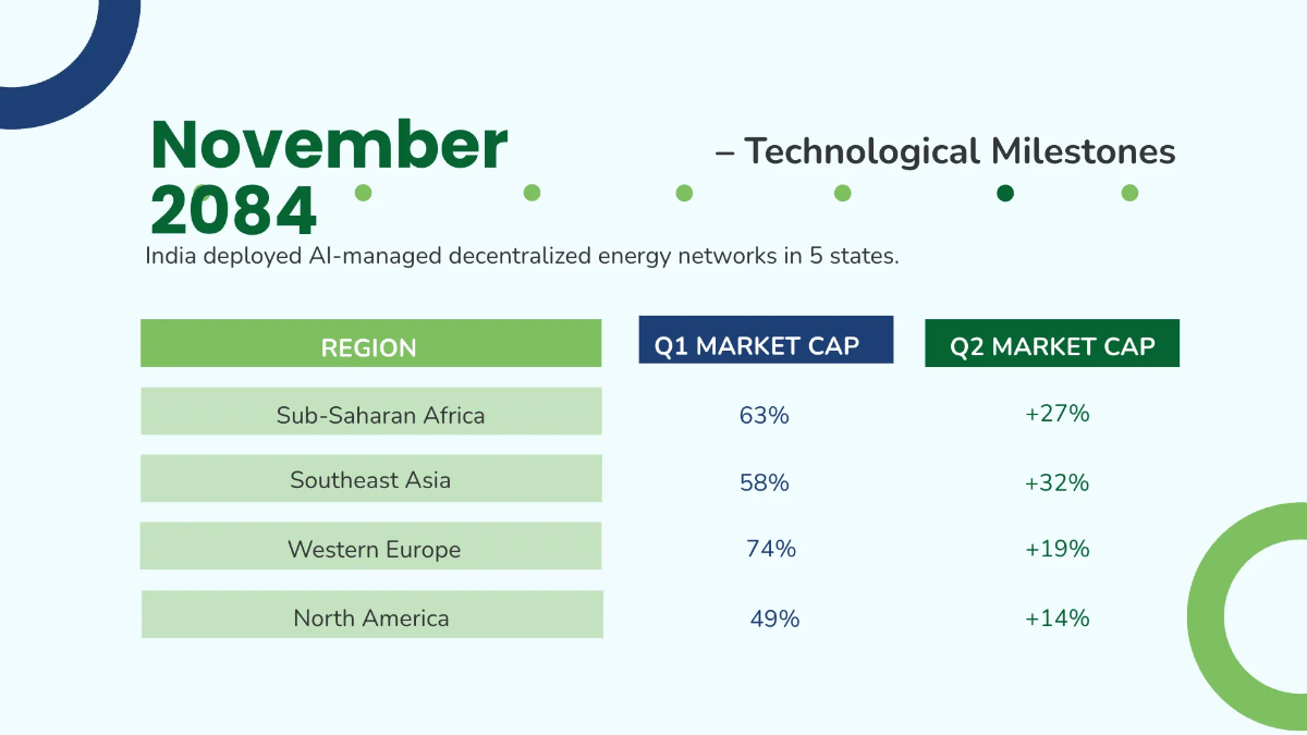 Free History Timeline Presentation Template to Edit Online