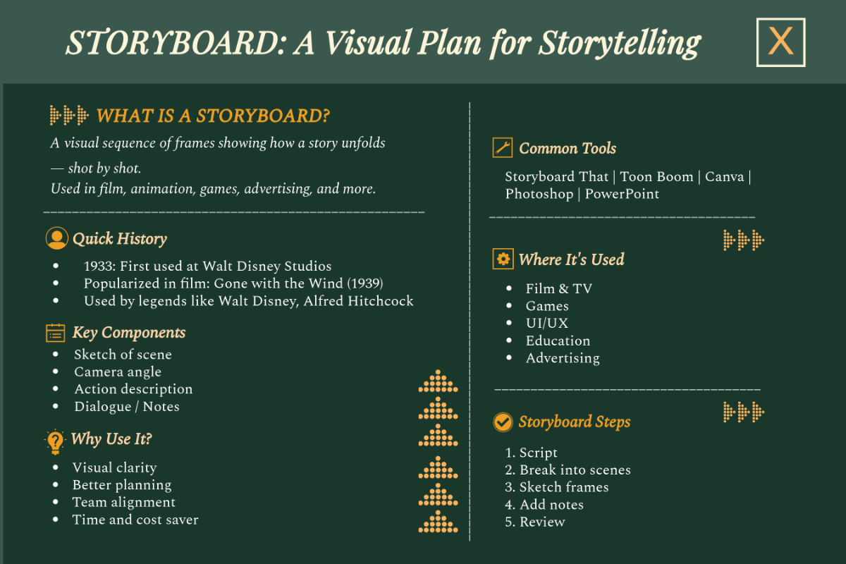 Free Storyboard Infographics Template to Edit Online