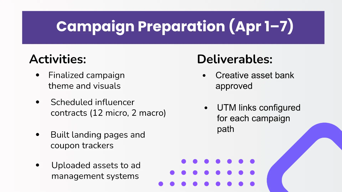 Free Weekly Timeline Presentation Template to Edit Online