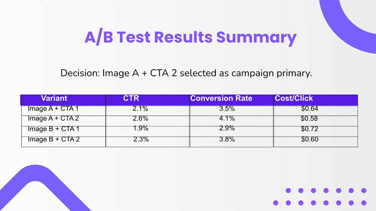 Free Weekly Timeline Presentation Template to Edit Online