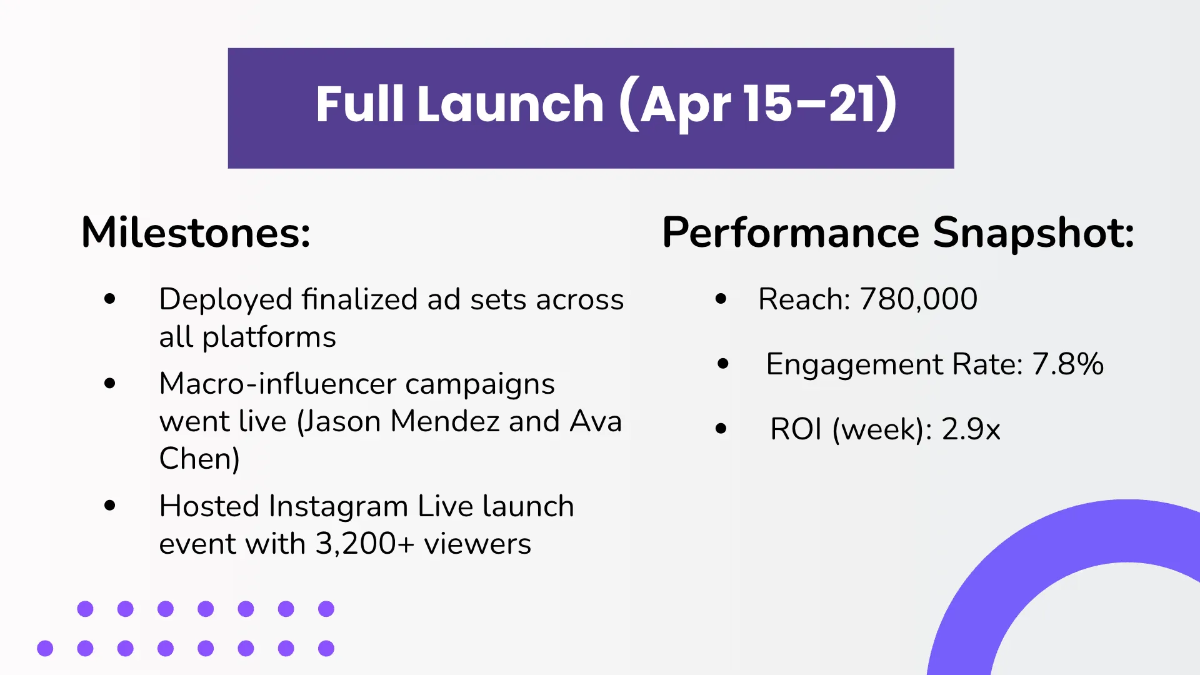 Free Weekly Timeline Presentation Template to Edit Online