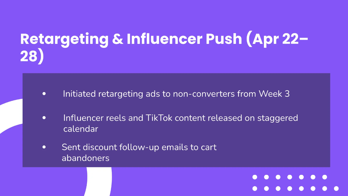 Free Weekly Timeline Presentation Template to Edit Online
