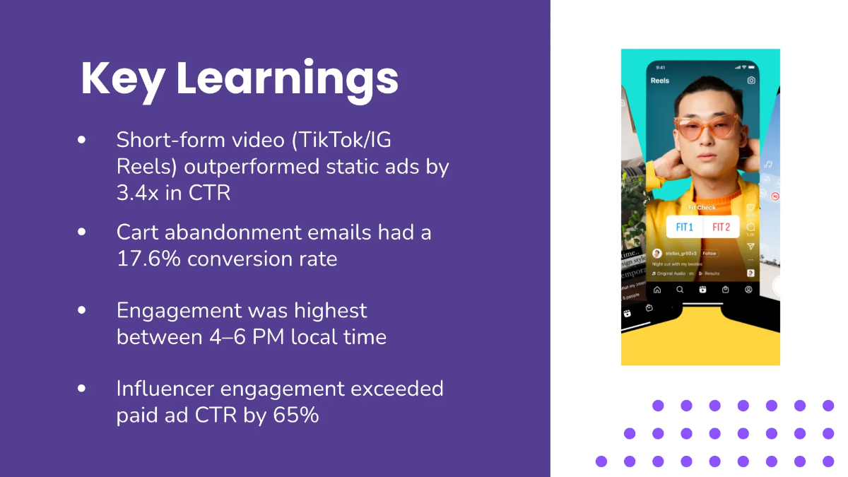 Free Weekly Timeline Presentation Template to Edit Online