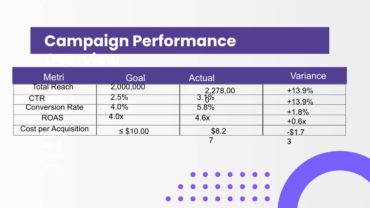 Free Weekly Timeline Presentation Template to Edit Online