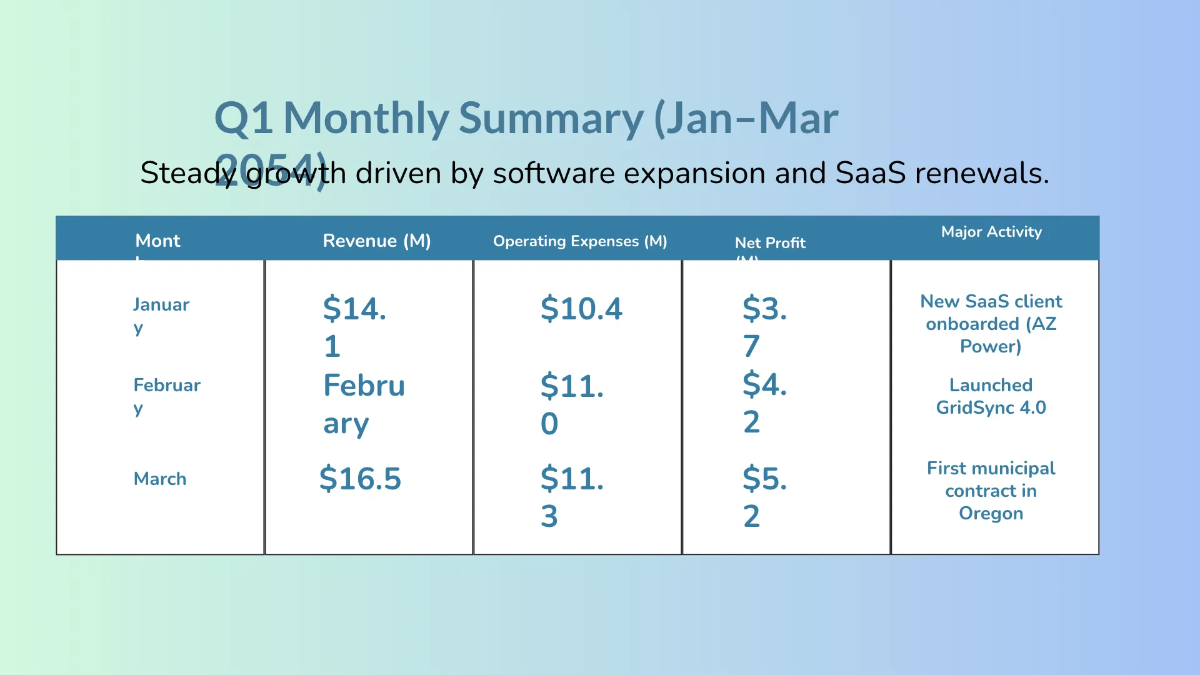 Free Monthly Timeline Presentation Template to Edit Online