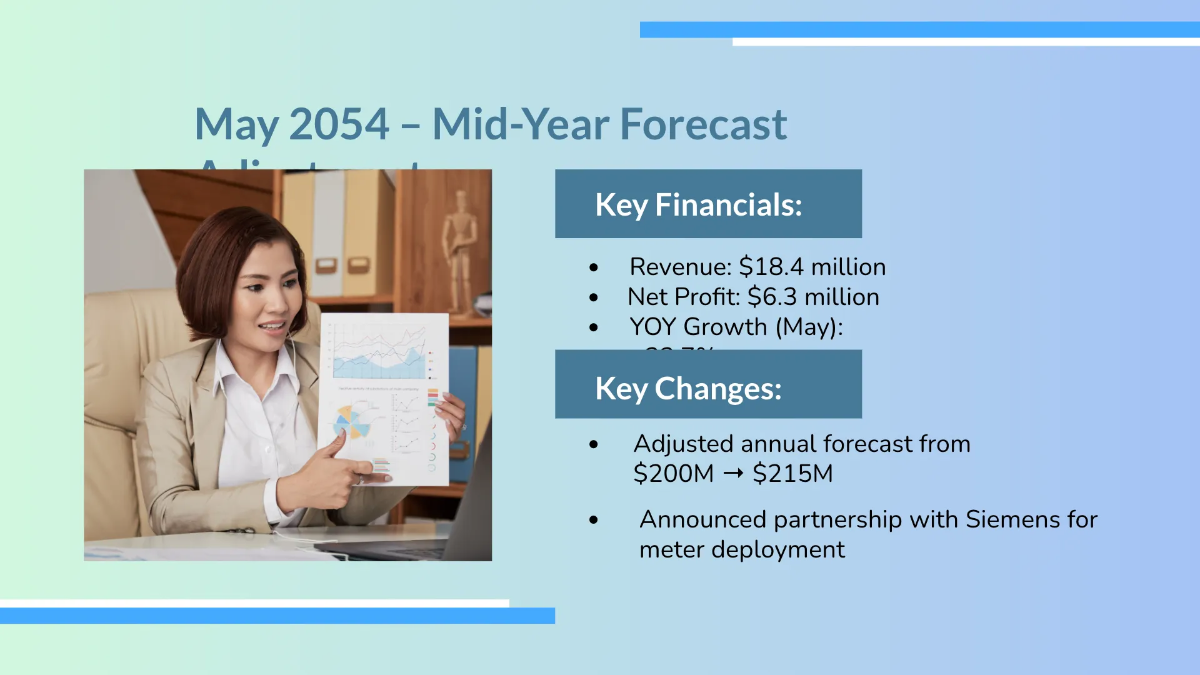 Free Monthly Timeline Presentation Template to Edit Online