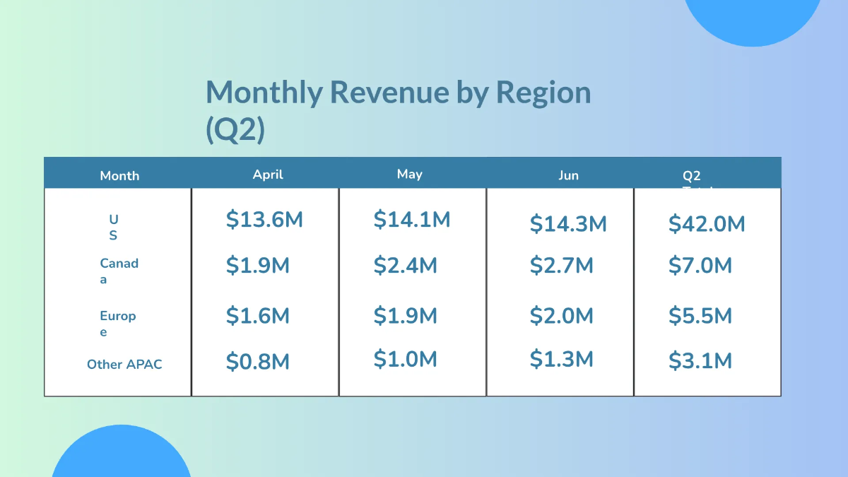 Free Monthly Timeline Presentation Template to Edit Online