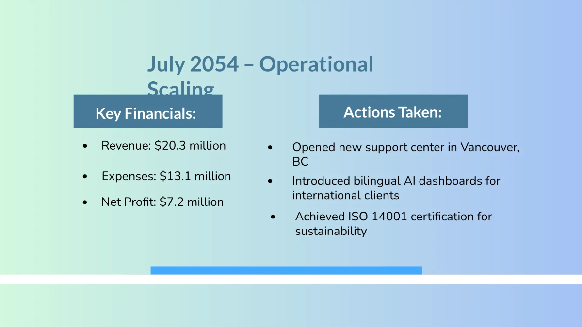 Free Monthly Timeline Presentation Template to Edit Online