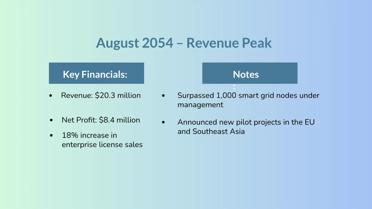 Free Monthly Timeline Presentation Template to Edit Online