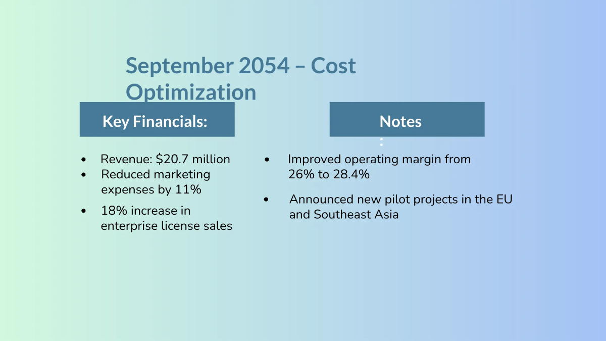 Free Monthly Timeline Presentation Template to Edit Online