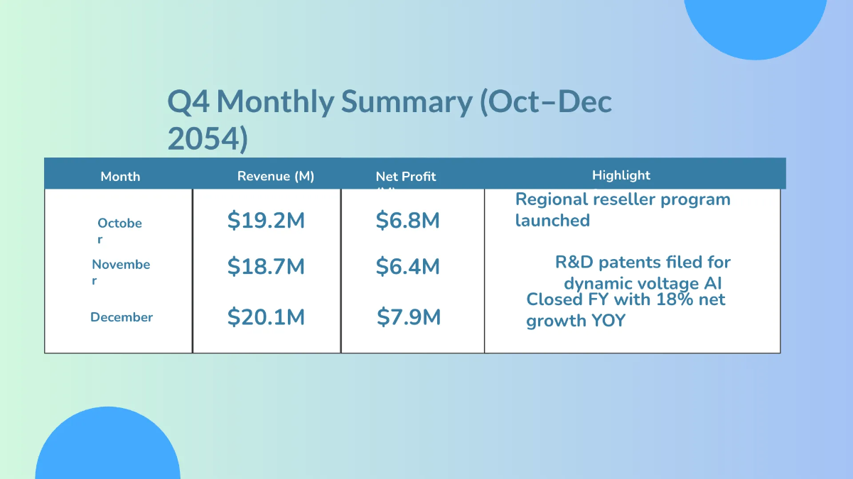 Free Monthly Timeline Presentation Template to Edit Online