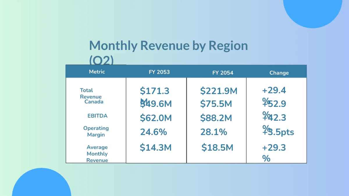 Free Monthly Timeline Presentation Template to Edit Online
