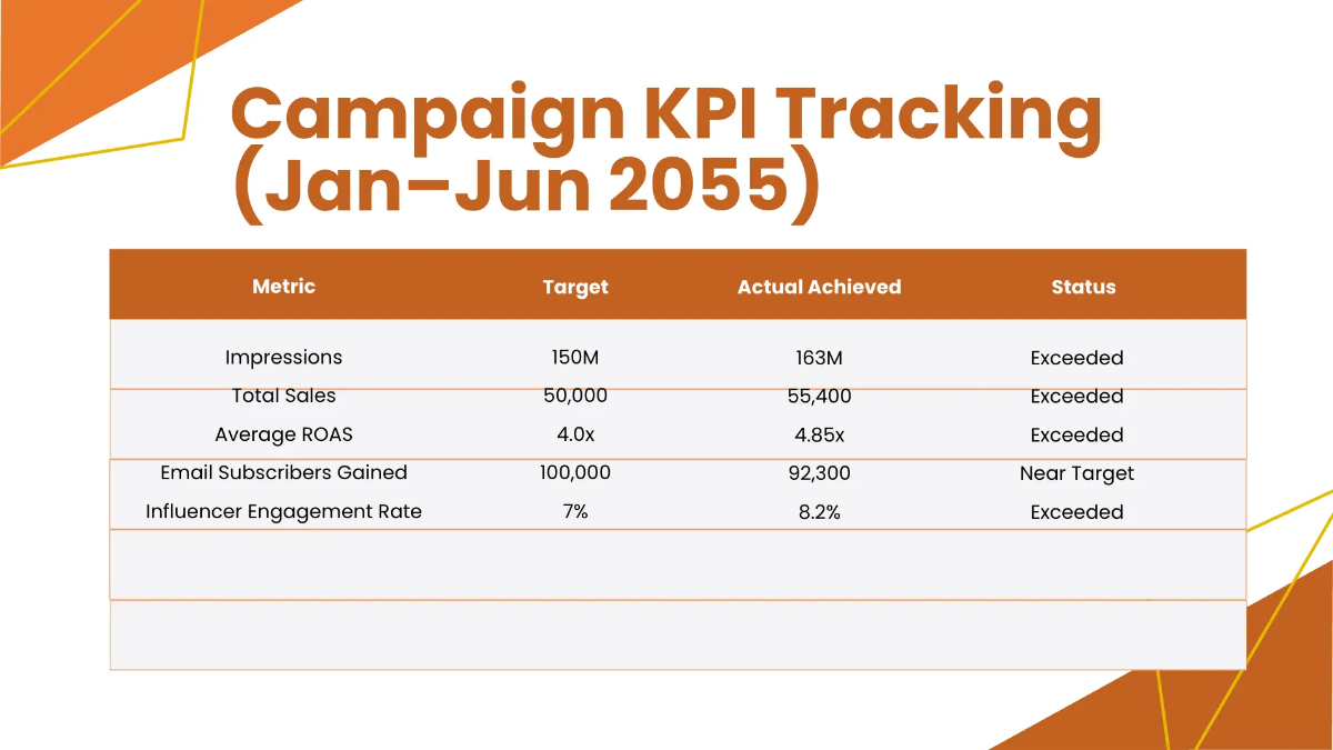 Free Strategy Timeline Presentation Template to Edit Online