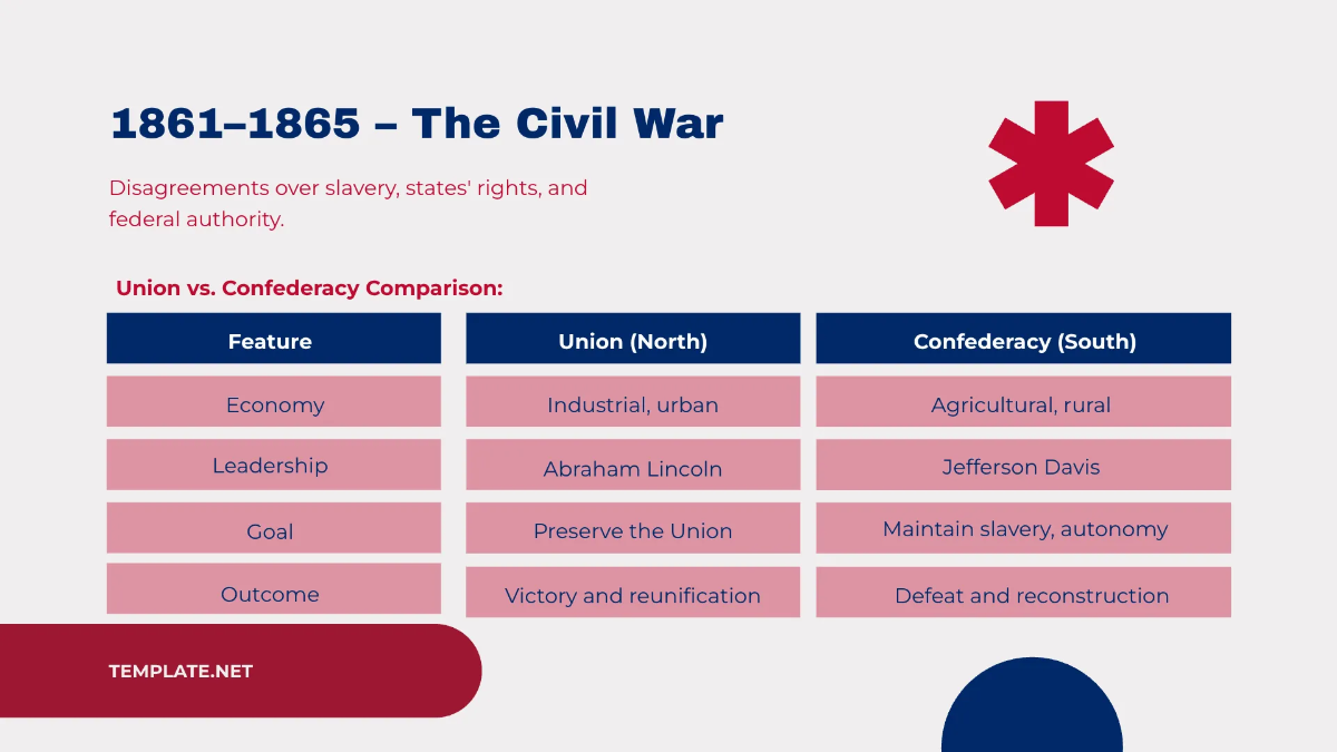 Free Educational Timeline Presentation Template to Edit Online