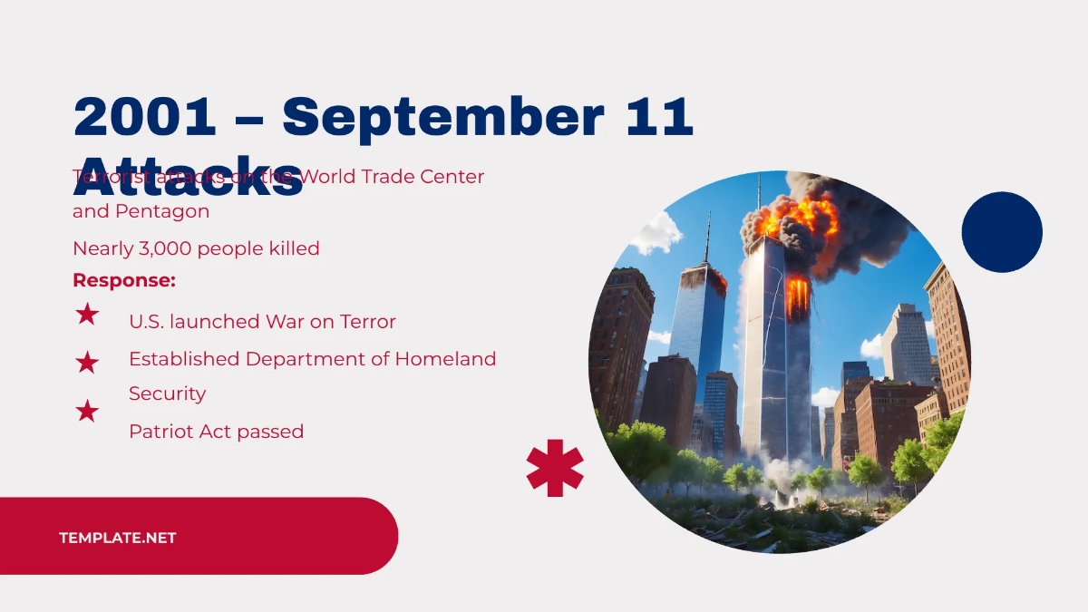 Free Educational Timeline Presentation Template to Edit Online