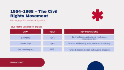 Free Educational Timeline Presentation to Edit Online