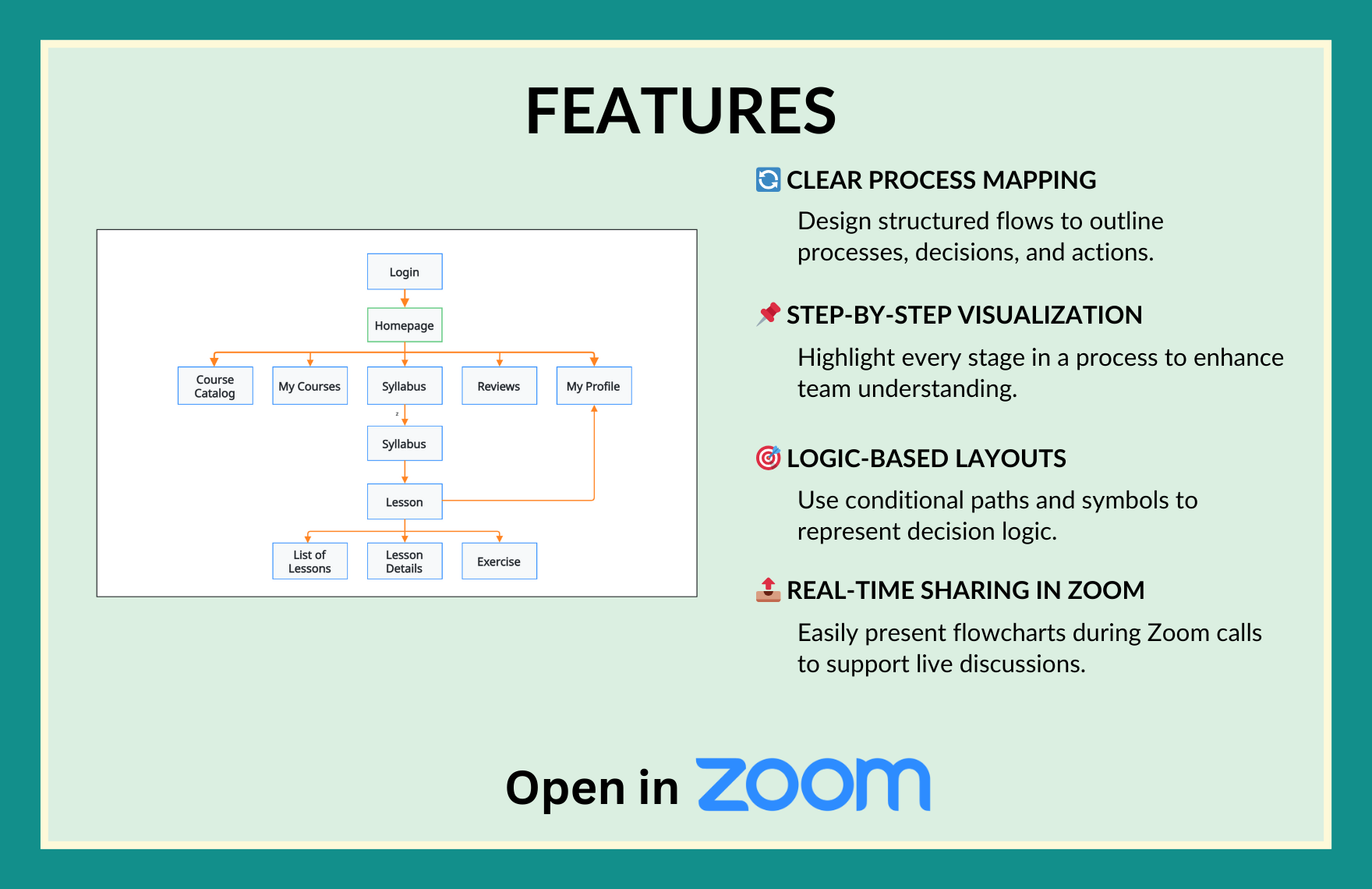 Free Flowchart Template