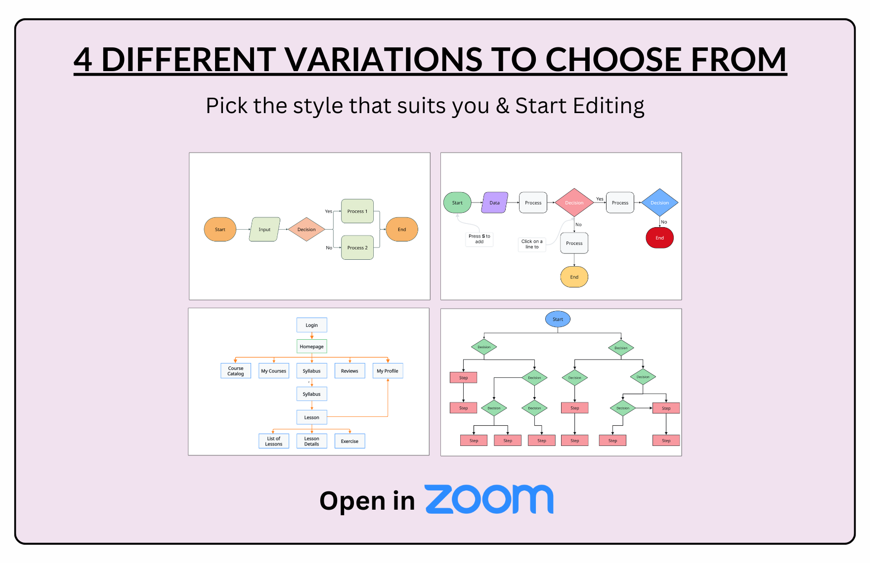 Free Flowchart Template