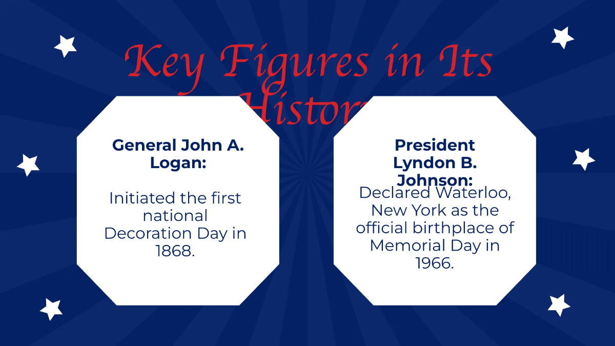 Free Memorial Day Presentation Template to Edit Online