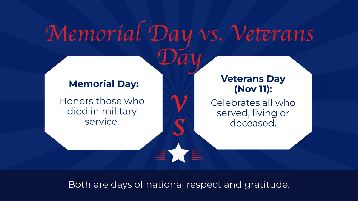 Free Memorial Day Presentation Template to Edit Online
