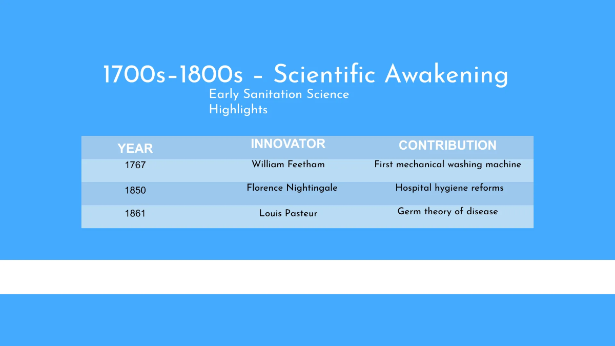 Free Clean Timeline Presentation Template to Edit Online