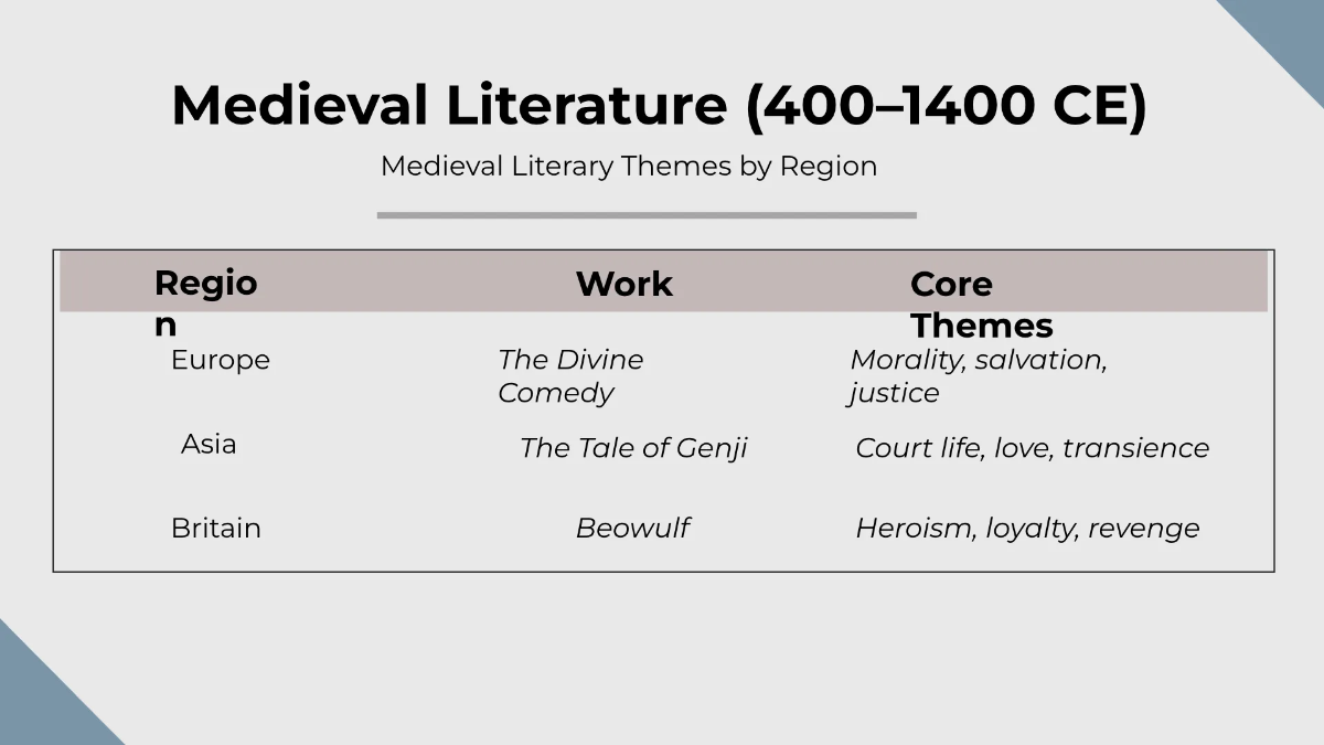 Free Classic Timeline Presentation Template to Edit Online