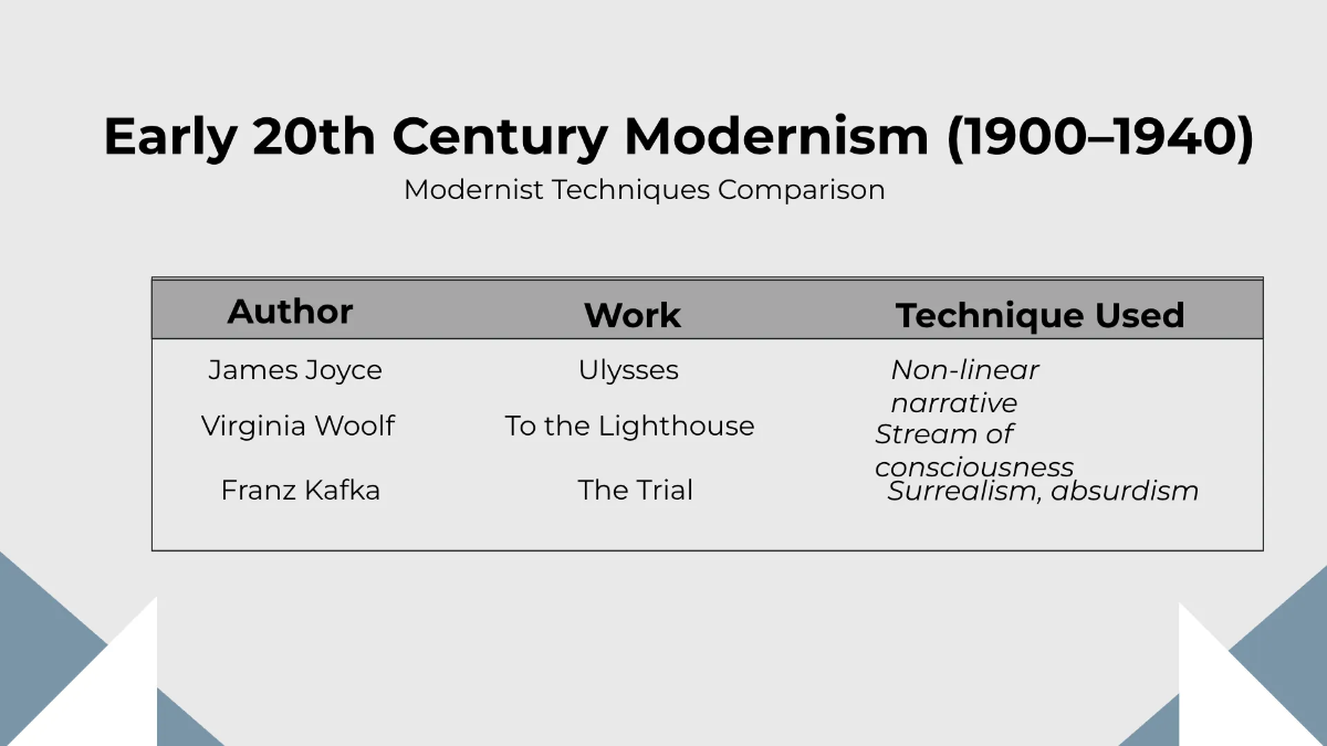 Free Classic Timeline Presentation Template to Edit Online