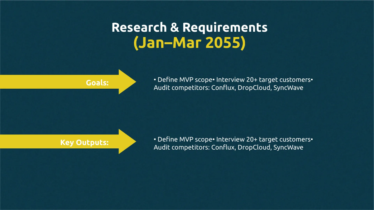 Free Roadmap Timeline Presentation Template to Edit Online