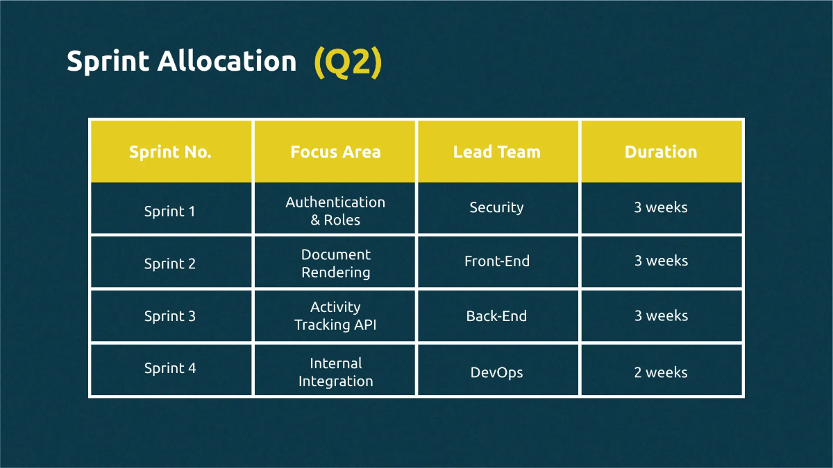 Free Roadmap Timeline Presentation Template to Edit Online