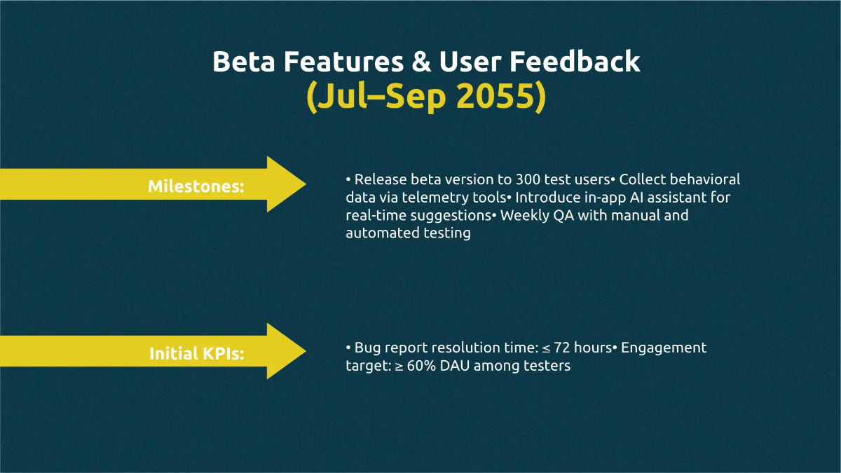 Free Roadmap Timeline Presentation Template to Edit Online