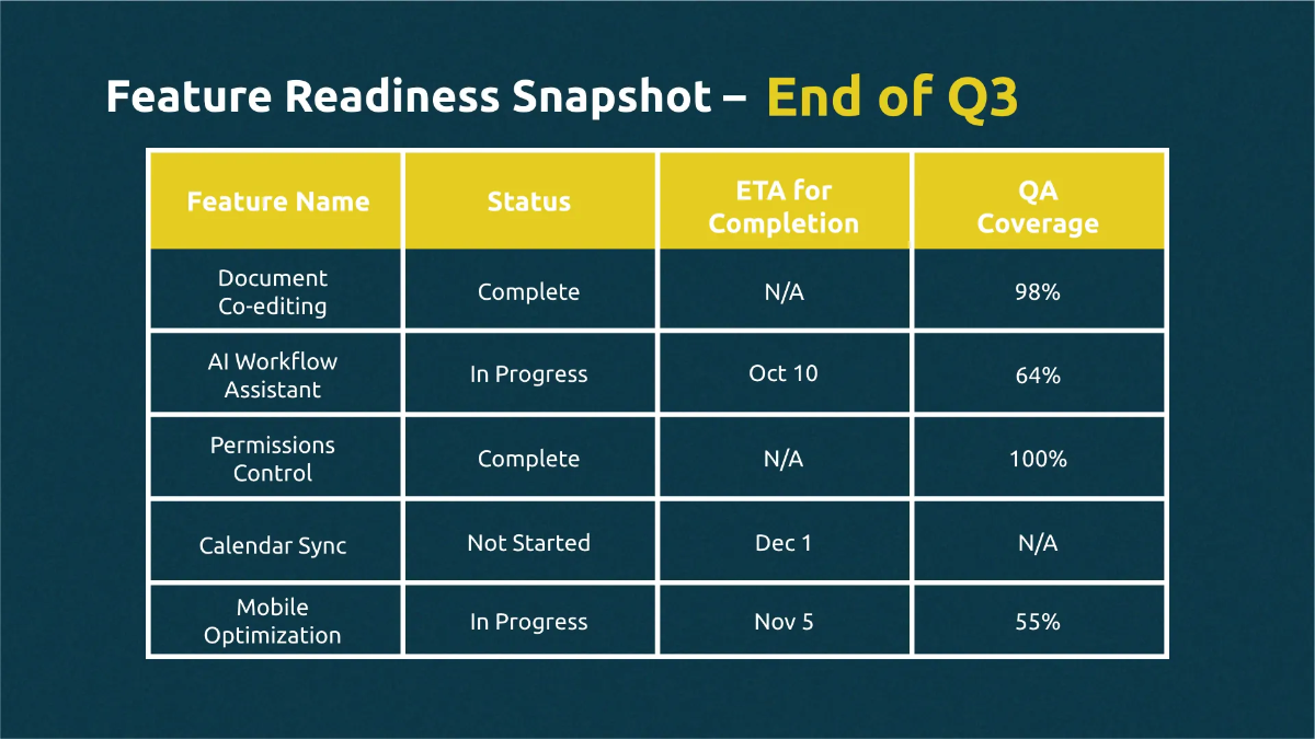 Free Roadmap Timeline Presentation Template to Edit Online